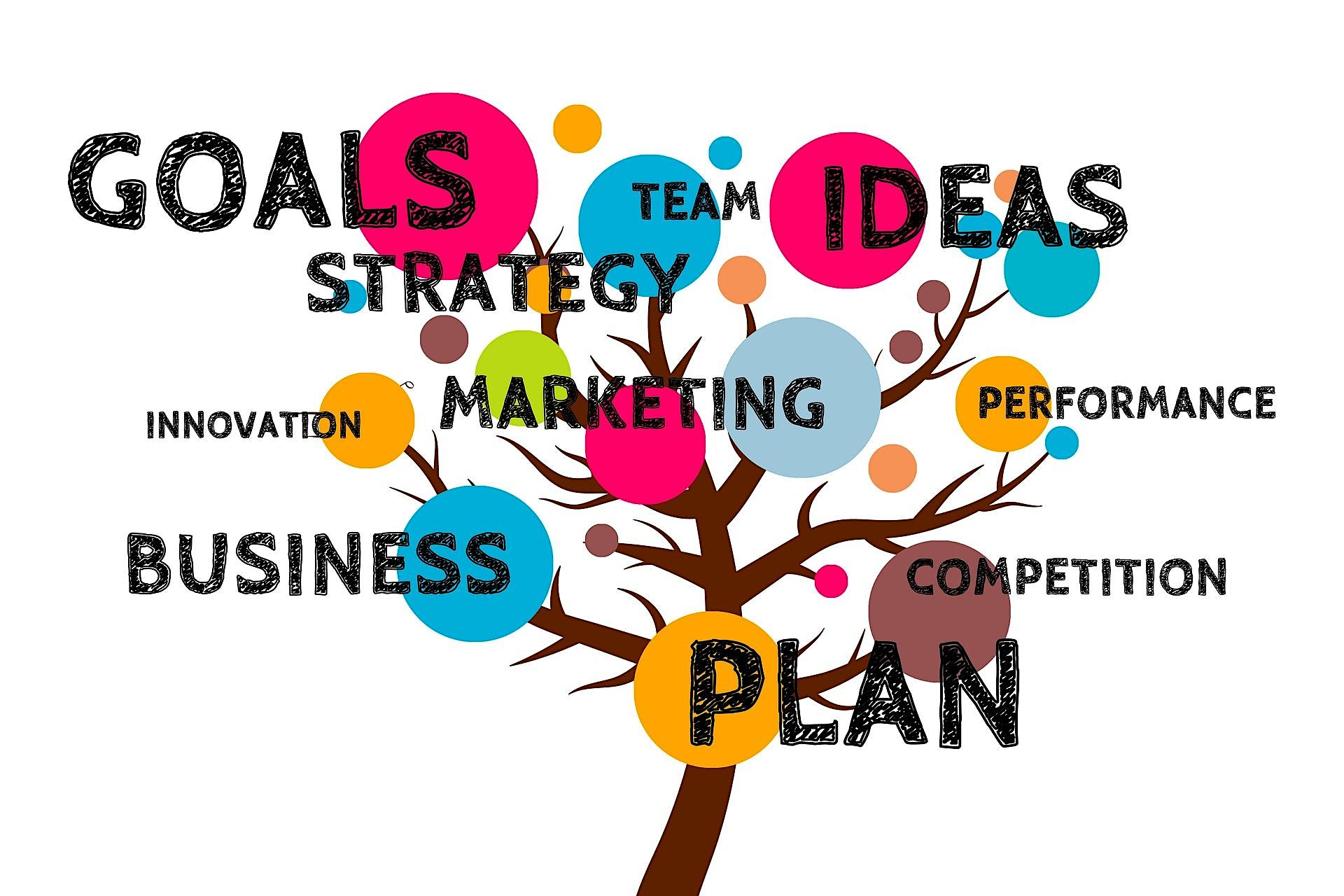 principles for effective business planning